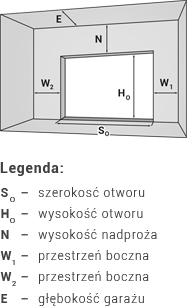 Legenda do wyceny bramy garażowej - cena